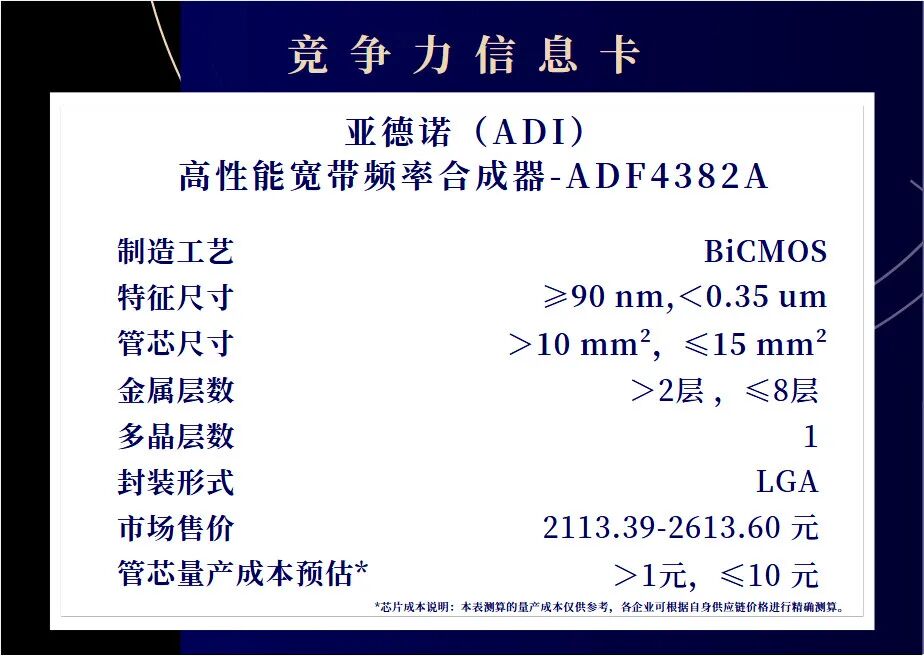 ADF4382A Chip