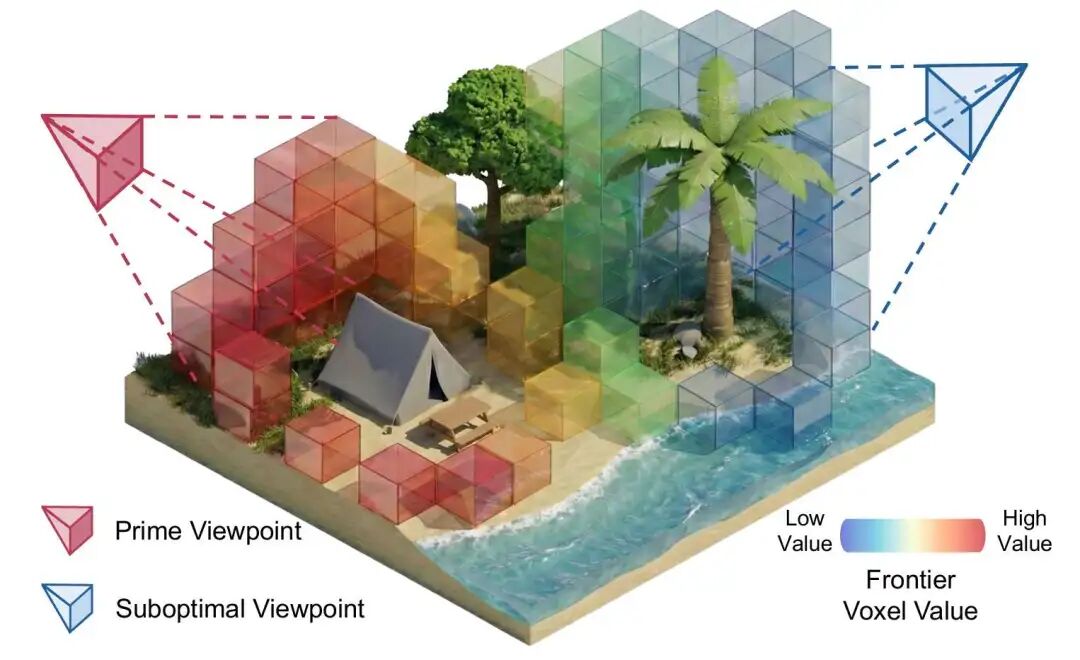 Viewpoint Generation for Exploration