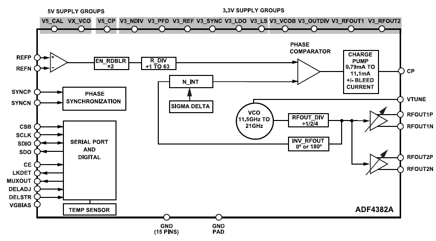 ADF4382A Functional Block Diagram