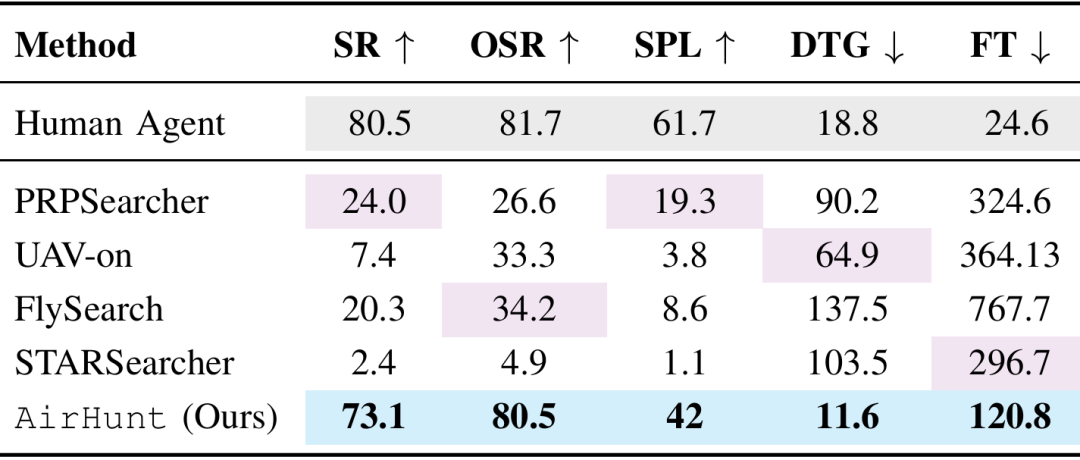 Performance Comparison Chart