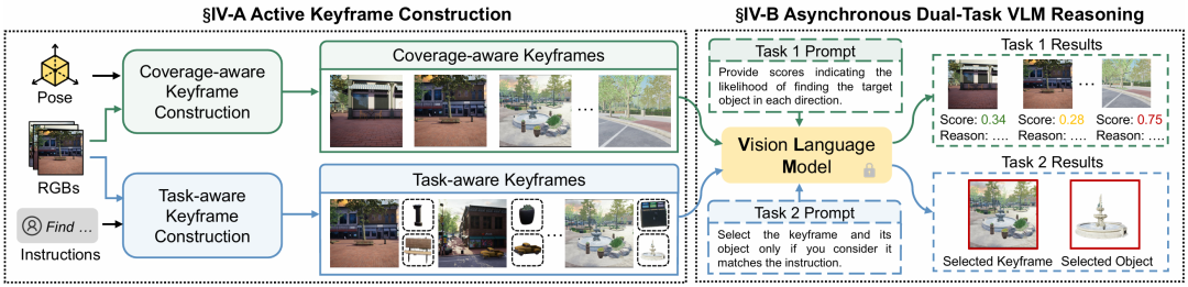 ADTR Keyframe Selection Diagram