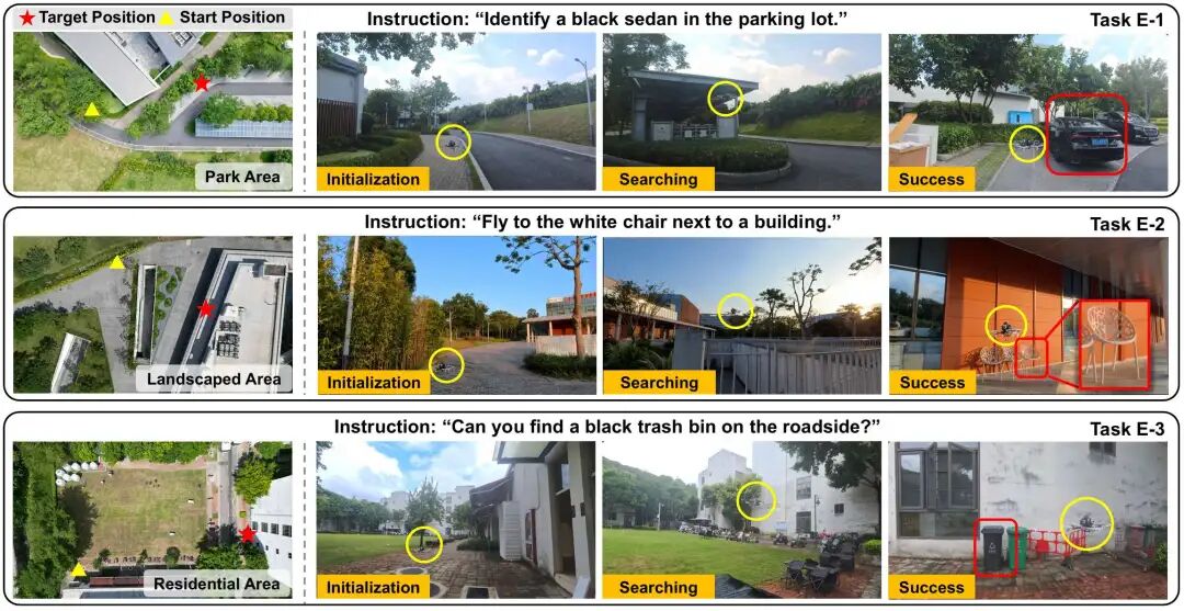Real-World Flight Scenarios