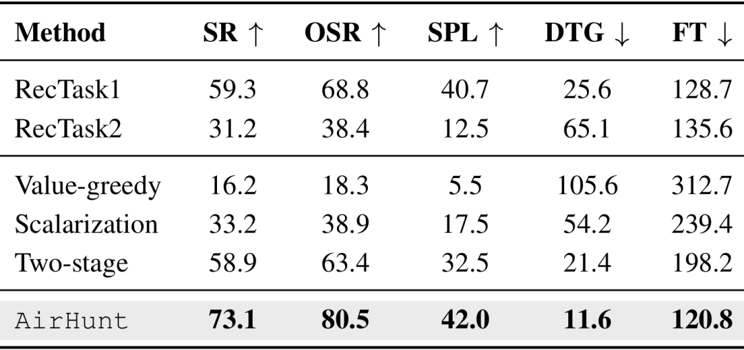 Ablation Study Results