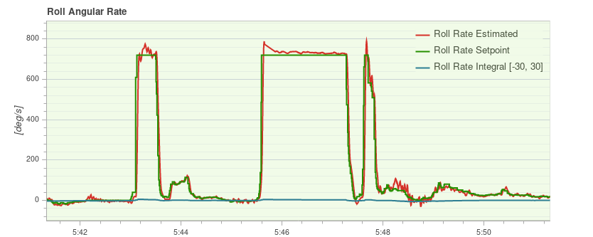 Roll rate tracking during aggressive flips β clean step response with minimal overshoot
