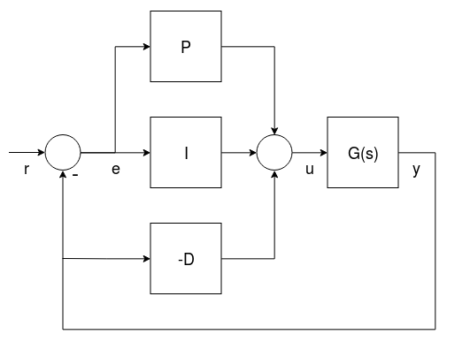 Drone rate controller tuning step response illustration