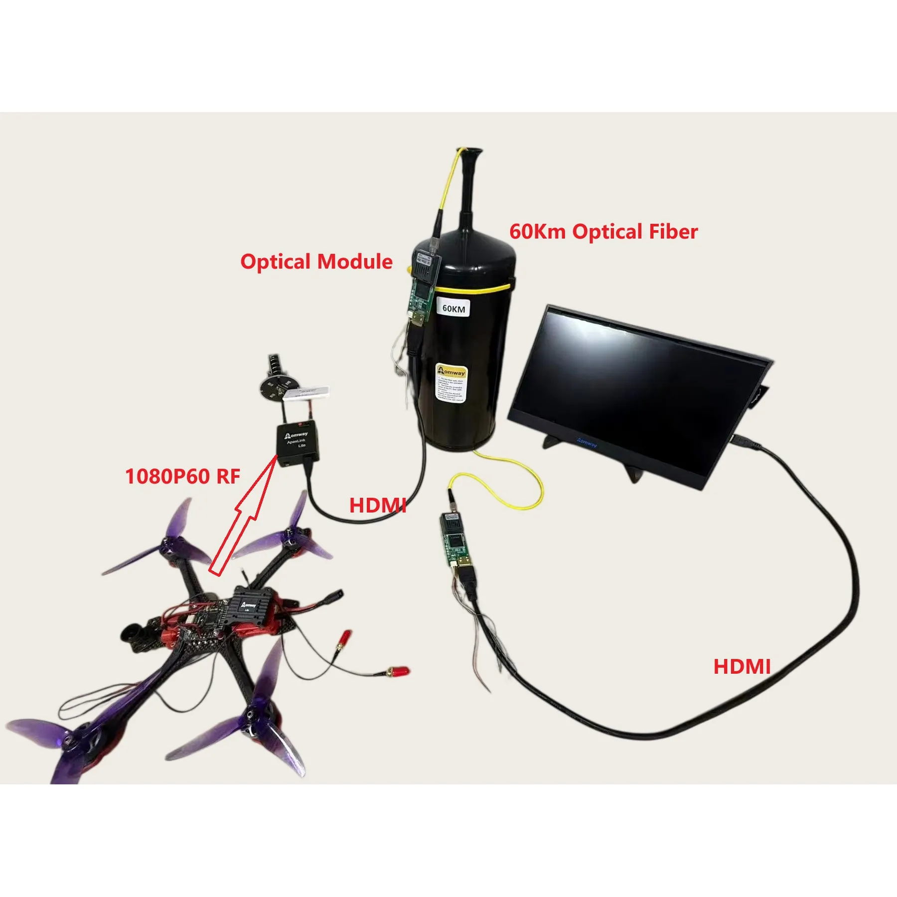 Aomway Video and Data Repeater - 60KM optical fiber video and data link overview