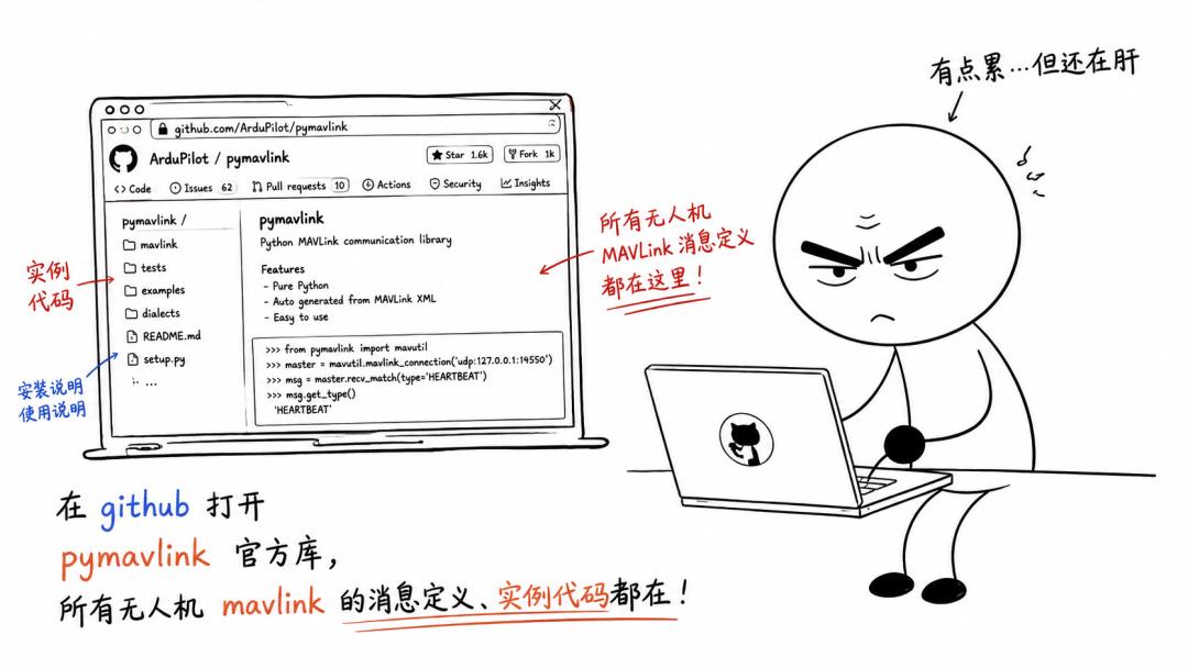 pymavlink GitHub repository with message definitions and examples
