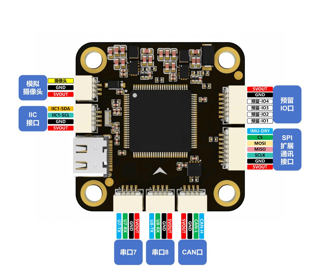 Aomway WFG120A flight controller serial port and IO layout