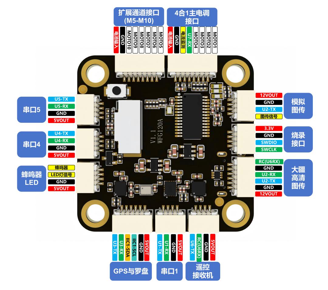 Aomway WFG120A flight controller hardware overview