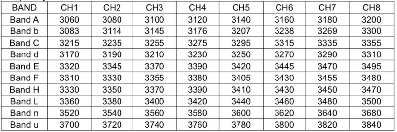 Channel table for the Aomway 3.3 GHz 10 W VTX: ten bands A, b, C, d, E, F, H, L, n and u with eight channels each, frequencies from 3060MHz up to 3840MHz