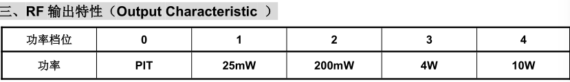 RF output characteristic table for the Aomway 3.3 GHz VTX: five power steps 0 to 4 corresponding to PIT, 25mW, 200mW, 4W and 10W