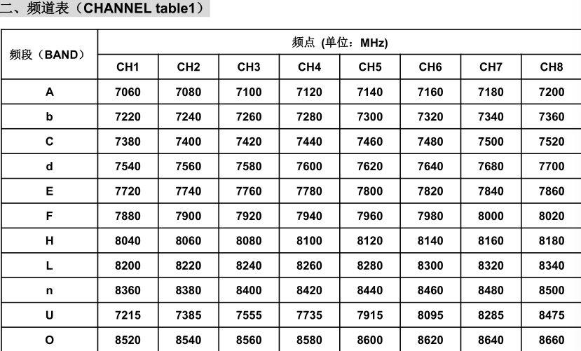 Channel table for the Aomway 8.5 GHz 10 W video transmitter: 11 bands A through U plus O, each with 8 channels, listing the exact frequency in MHz from 7060MHz up to 8660MHz, including the 7215-8475MHz U band and 8520-8660MHz O band
