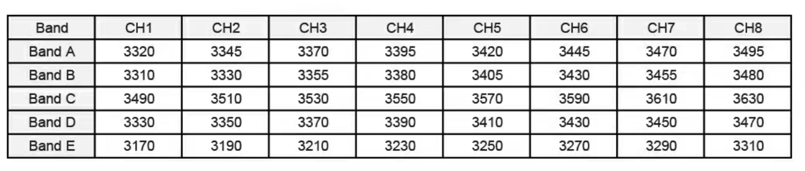 Aomway 3.3G VTX frequency band channel table - Band A to Band E, CH1 to CH8