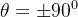 Condition theta equals plus or minus 90 degrees at gimbal lock