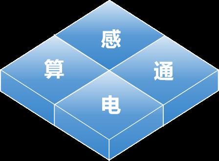 Four-quadrant diagram showing sensing, computing, power and communications integrated into one sensor