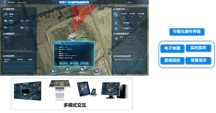 Web management console showing a site map, live listening panel and recording playback controls