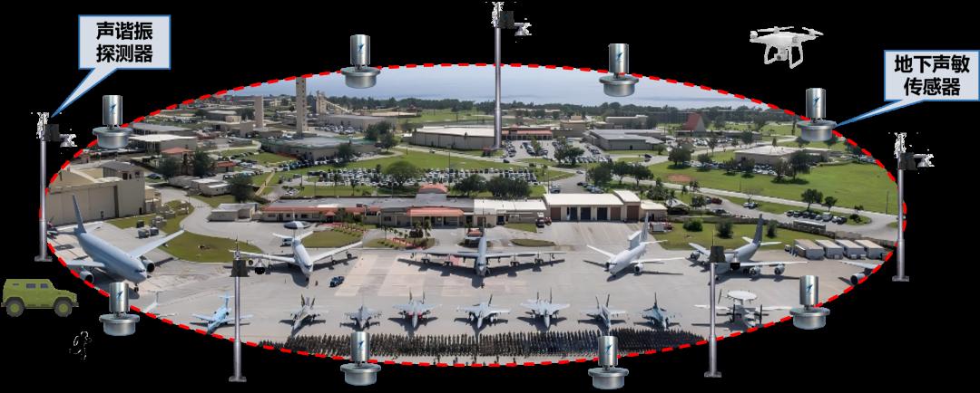 Perimeter deployment around an airfield with acoustic sensors ringing the site and a drone approaching