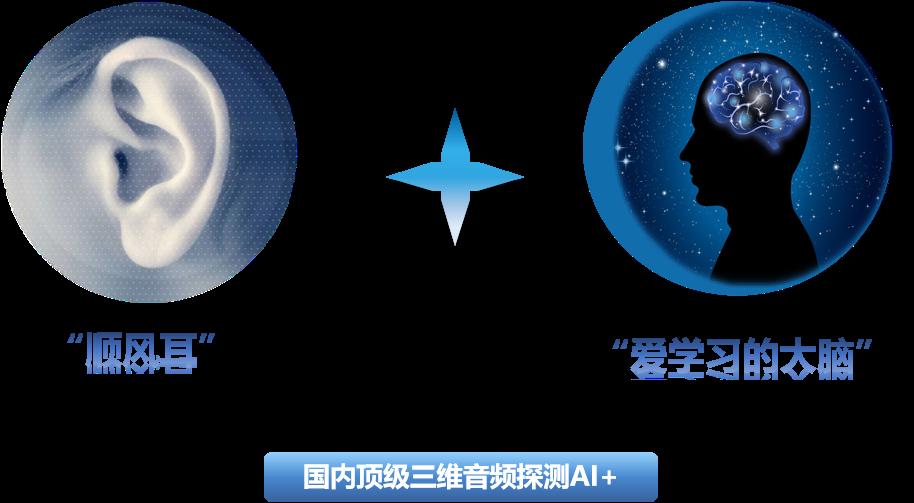 Split graphic of a human ear and a brain, labelled ears that listen and a brain that learns, for three-band audio AI