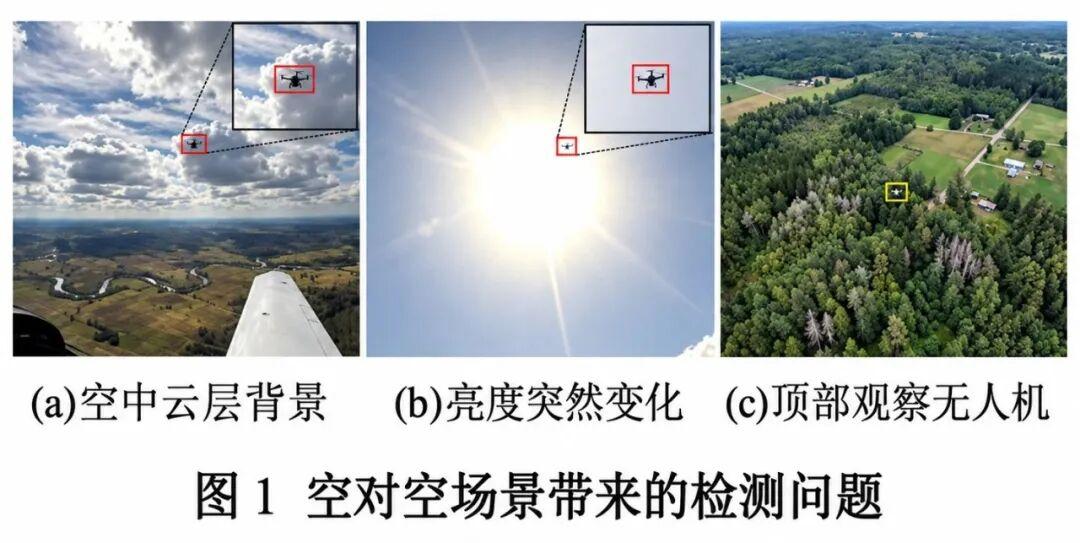 Three air-to-air detection problems: cloudy sky background, sudden brightness change and drone seen from above