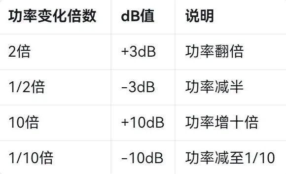 Antenna gain reference bases compared: dBi versus dBd with the 2.15 dB conversion offset