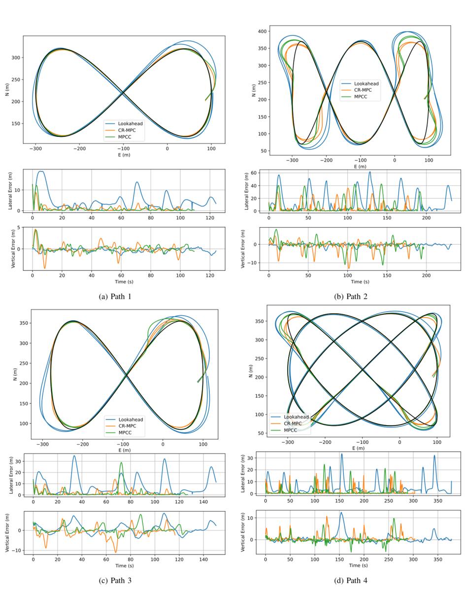 Horizontal trajectories plus lateral and vertical path error for all four paths