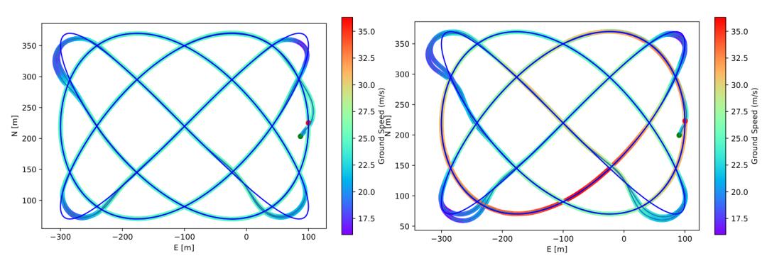 Ground speed variation along path 4 for CR-MPC and MPCC