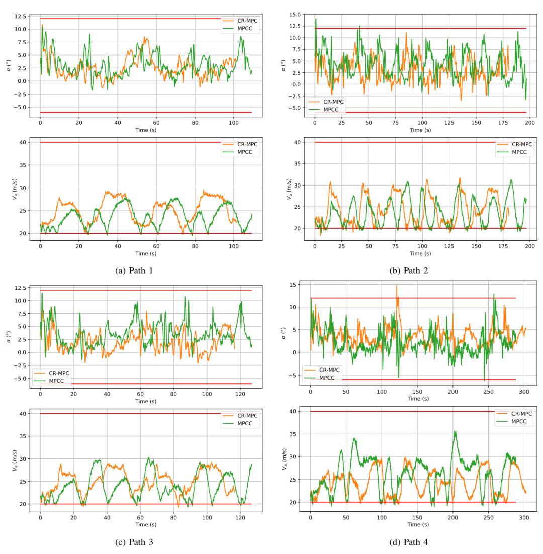Angle of attack and airspeed records against their constraint limits for both MPC controllers on all four paths