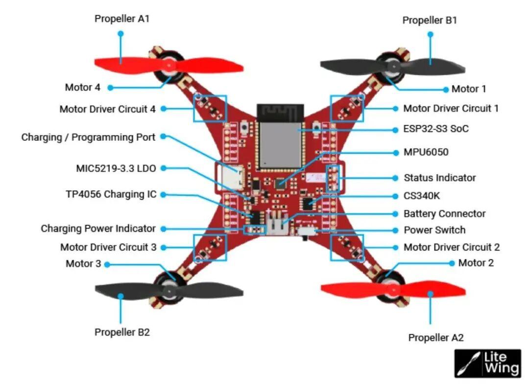 Hardware needed for the LiteWing build including drone, ELRS receiver, transmitter, USB cable, LiPo