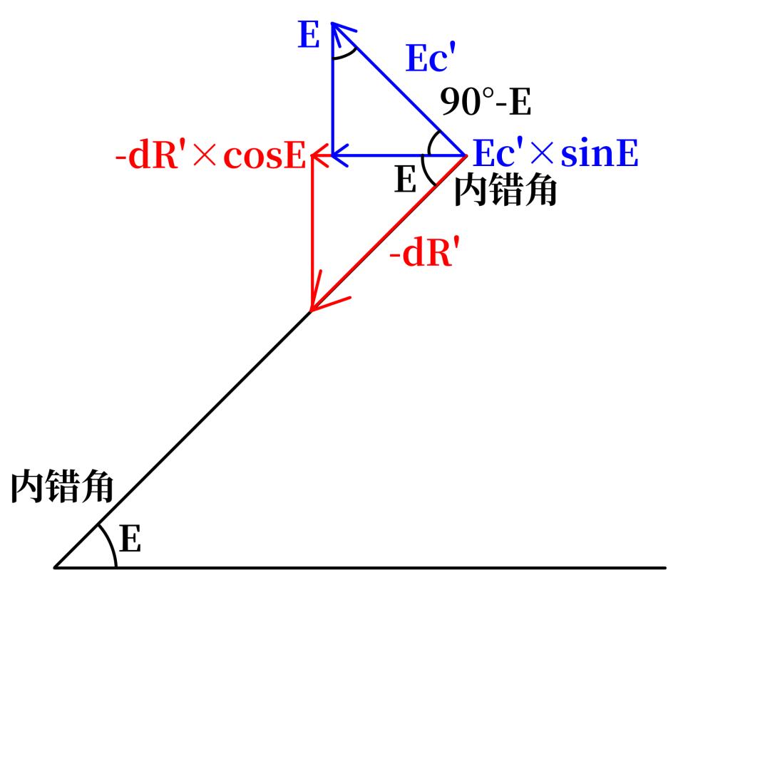 Elevation-plane projection showing how elevation rate and range rate both contribute to horizontal range rate