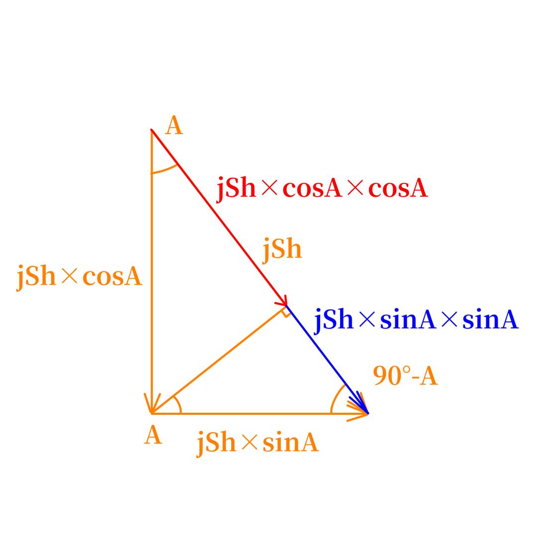 Vector diagram rewriting the horizontal speed error as the sum of a bearing term and a range-rate term