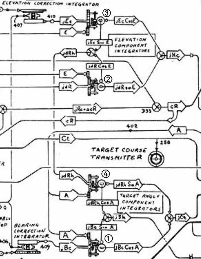 Elevation correction integrator schematic including the target course transmitter and target angle resolver