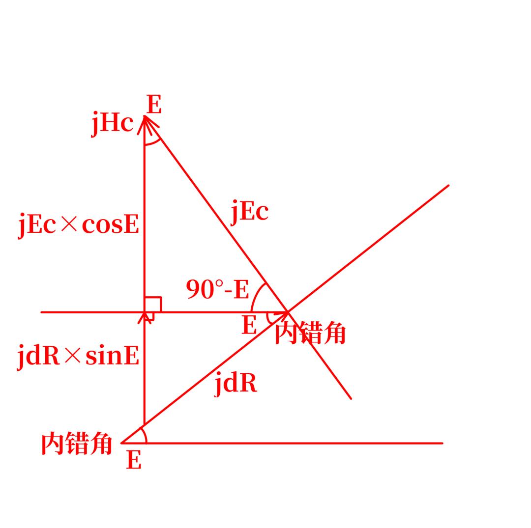 Vector diagram resolving the vertical speed error into elevation-rate and range-rate contributions