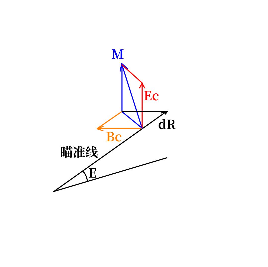 Three-dimensional diagram decomposing the target motion vector M into bearing, elevation and range-rate components