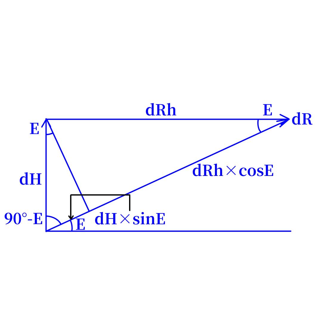 Range triangle showing horizontal range rate, vertical speed and their projections onto the line of sight