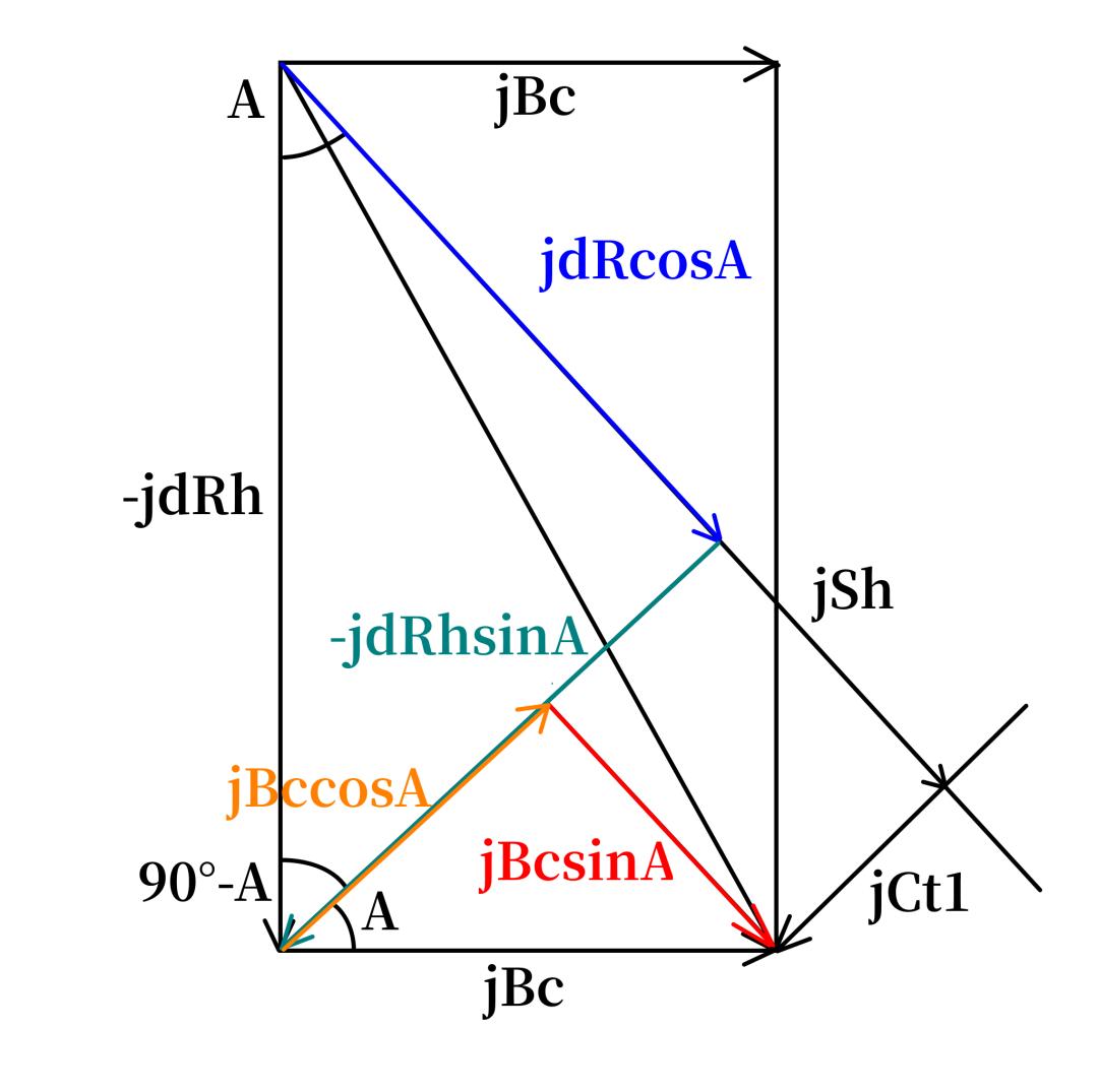 Vector diagram showing the perpendicular component jCt1 that rotates the assumed target course toward the true course