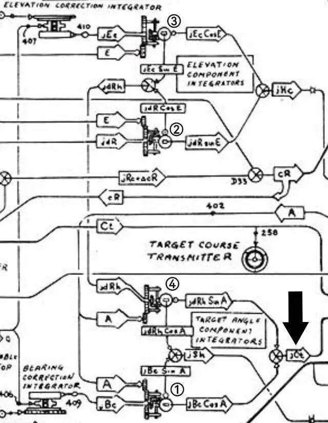 Schematic of the target course channel with the course follow-up motor and differential D41 highlighted