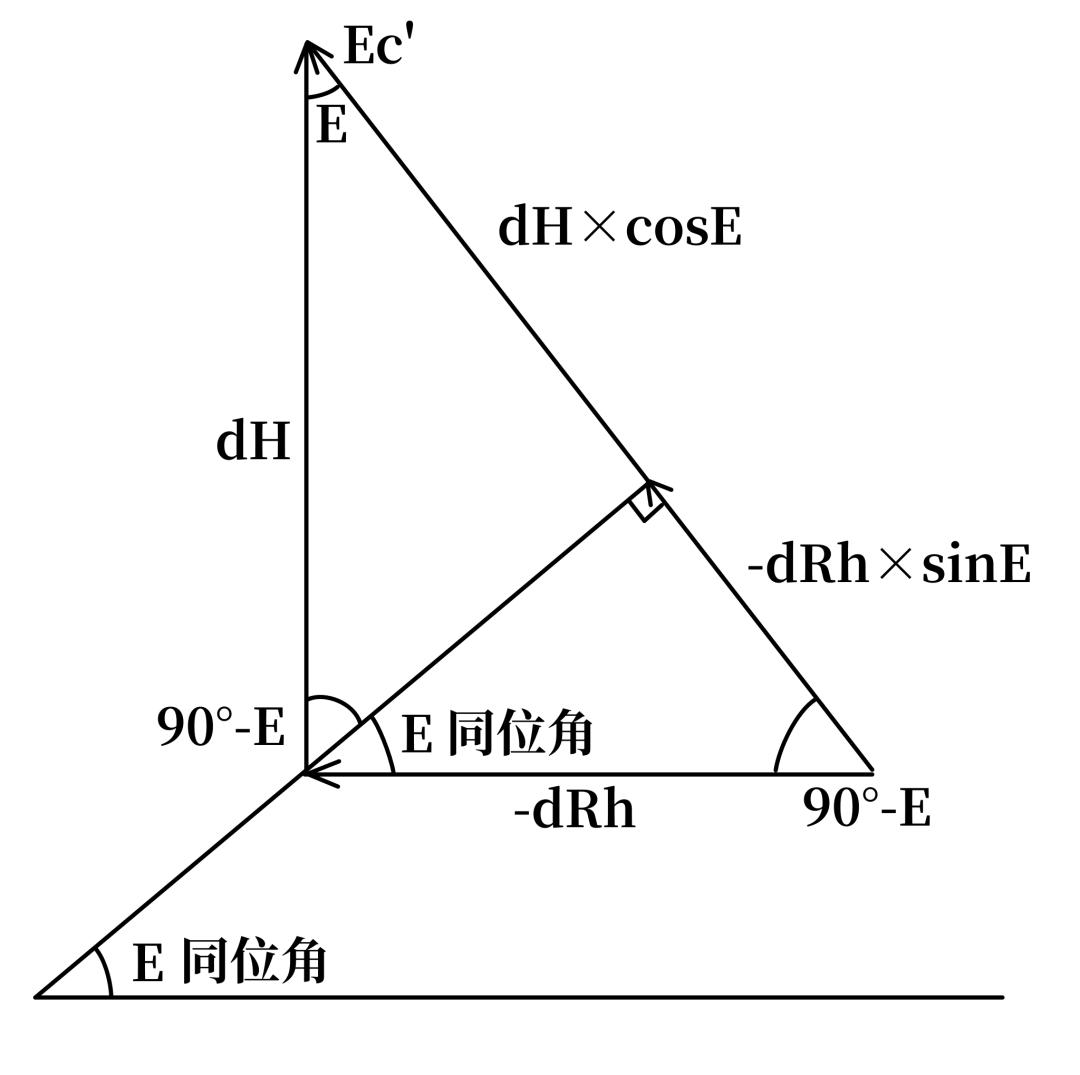 Vector triangle expressing the true elevation rate from vertical speed and horizontal range rate