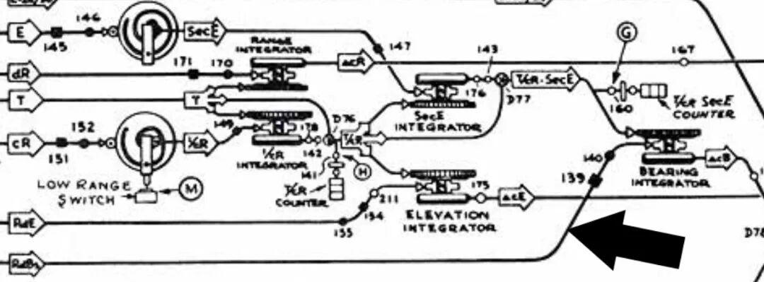 Elevation integrator schematic with the low-range cut-in switch and elevation follow-up highlighted
