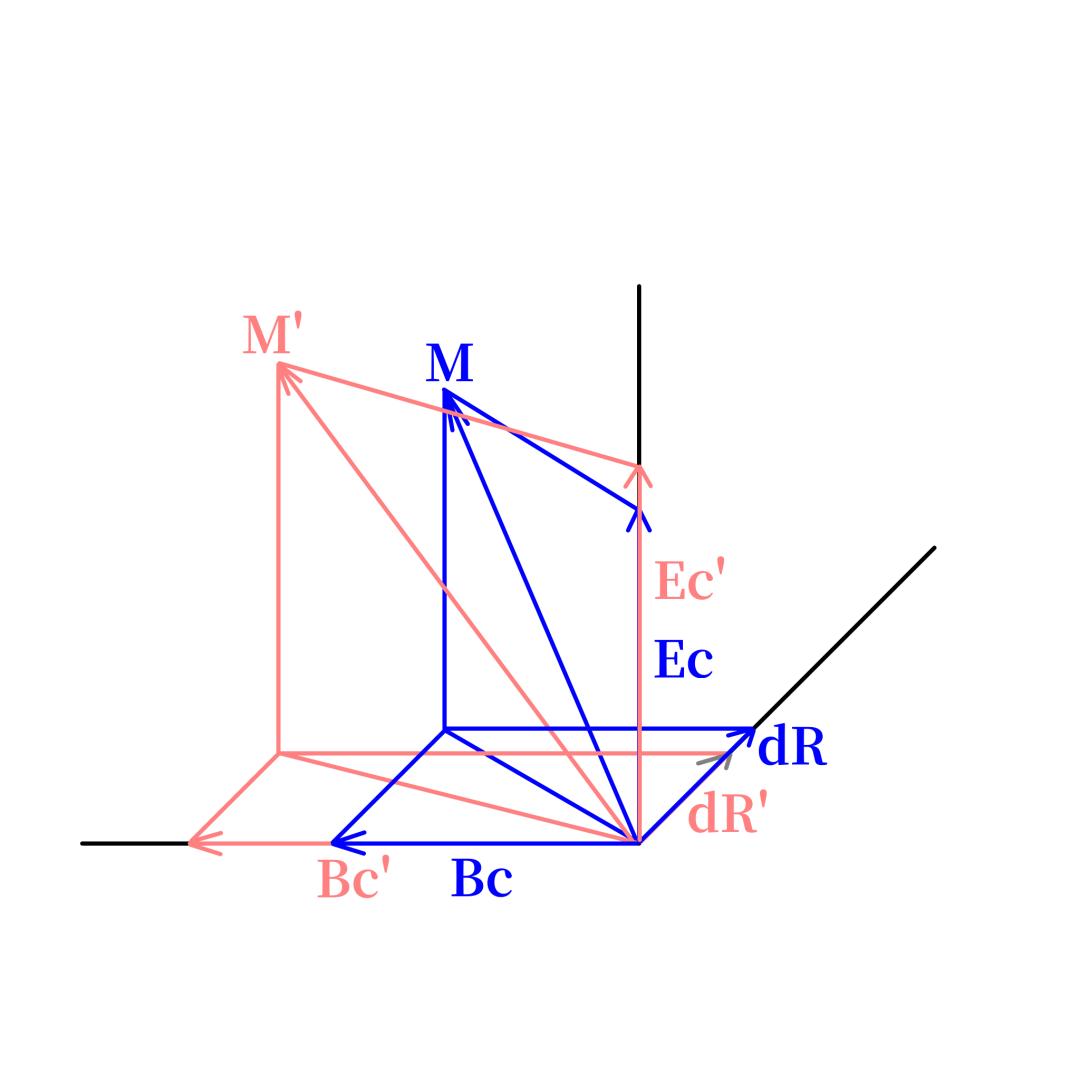 Diagram comparing the true target vector M with the vector M prime implied by the director's own measured rates