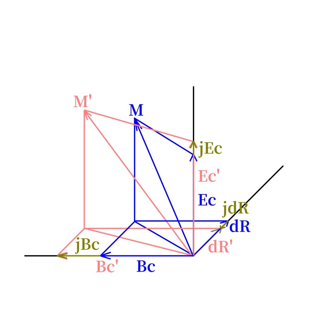 Diagram showing the three deviation components jBc, jEc and jdR that separate M from M prime