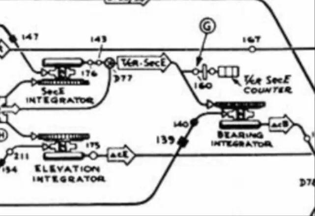Schematic of the MK1A bearing channel showing the 3-inch ball-disc integrator, follow-up motor and bearing counter