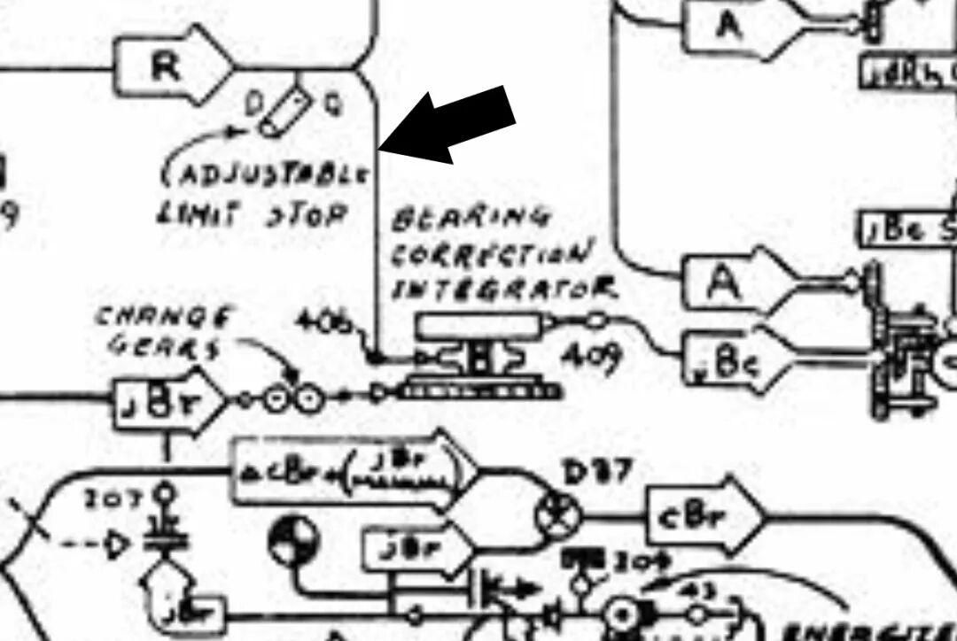 Bearing channel schematic with the adjustable limit stop and correction integrator highlighted by an arrow