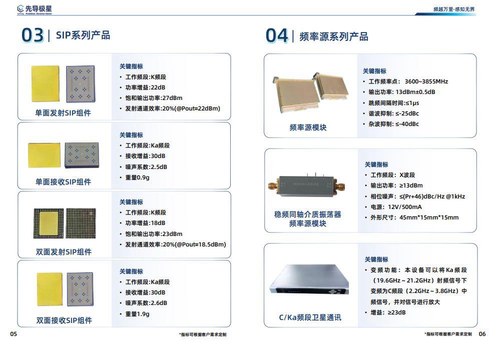 S-band and microwave-band amplifier module product family